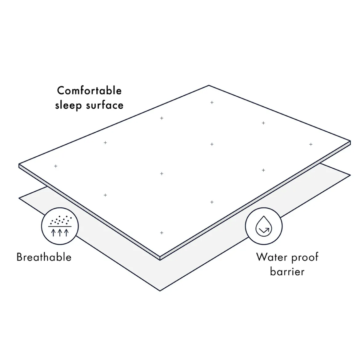 Eco Living Bamboo Waterproof Mattress Protector