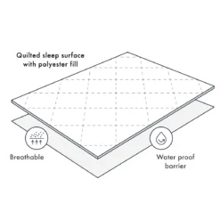 Fully Fitted Waterproof Mattress Protector